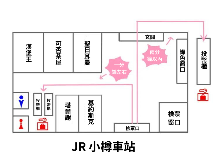 JR小樽站投幣櫃的設置場所